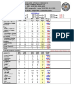 Cleveland Crime Statistics