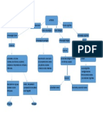 Mapa Conceptual Cuidados