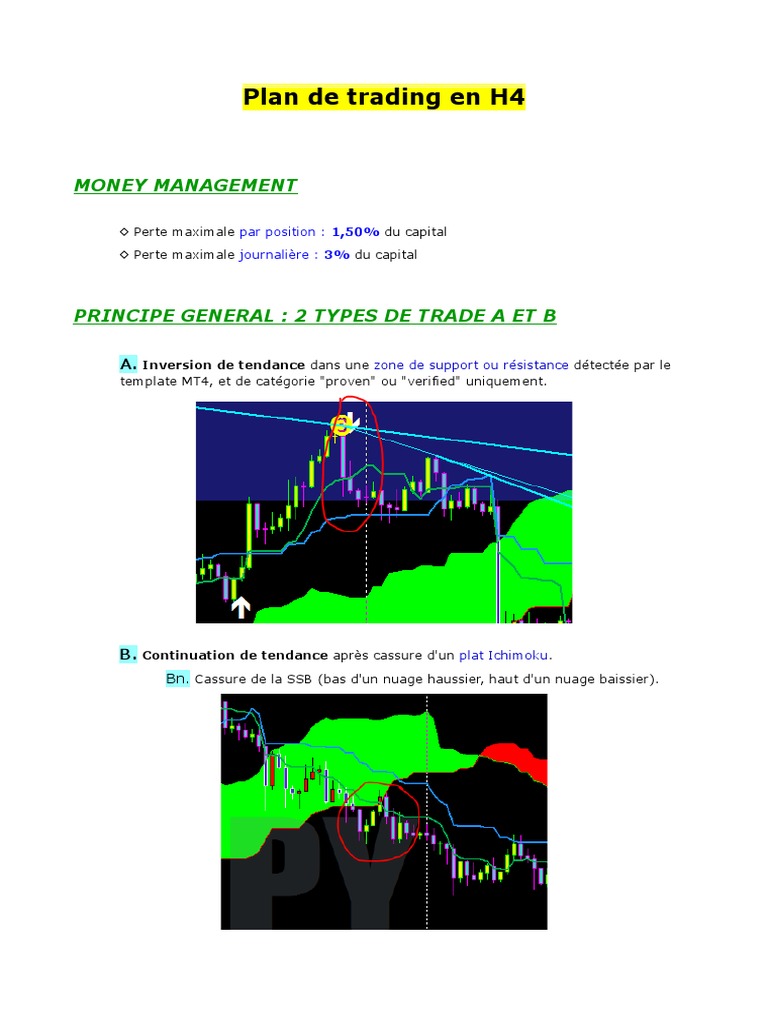 Plan de Trading H4: Stratégies et Gestion | PDF | Marchés financiers