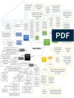 Mapa Unidad 1