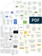 Mapa Unidad 3