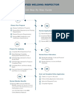 Certified Welding Inspector Infograph Guide