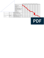 Diagrama de Gantt - Hoja 2