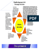 Diagrama de Sol Personajes de La Ética