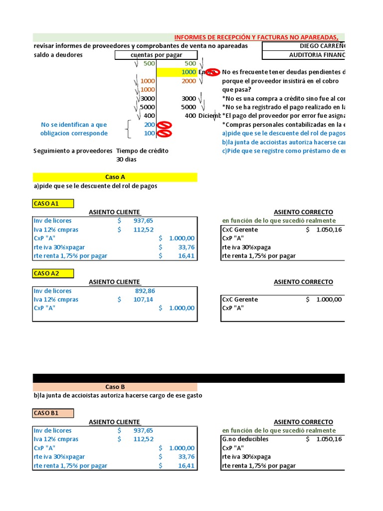 Auditoría de Cuentas por Pagar y Proveedores | PDF