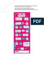 Arbol de Problemas y Soluciones Ley 1943 de 2018 o Ley de Financiamiento en Art 66