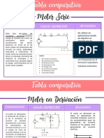 Tabla Comparativa - Chavez Paniagua Paola