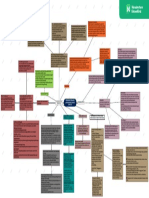 Mind Map Penilaian Penilaian Kerja Pengeluaran DPB 4323