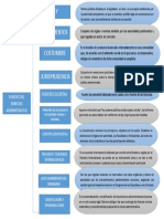 Mapa Conceptual PDF