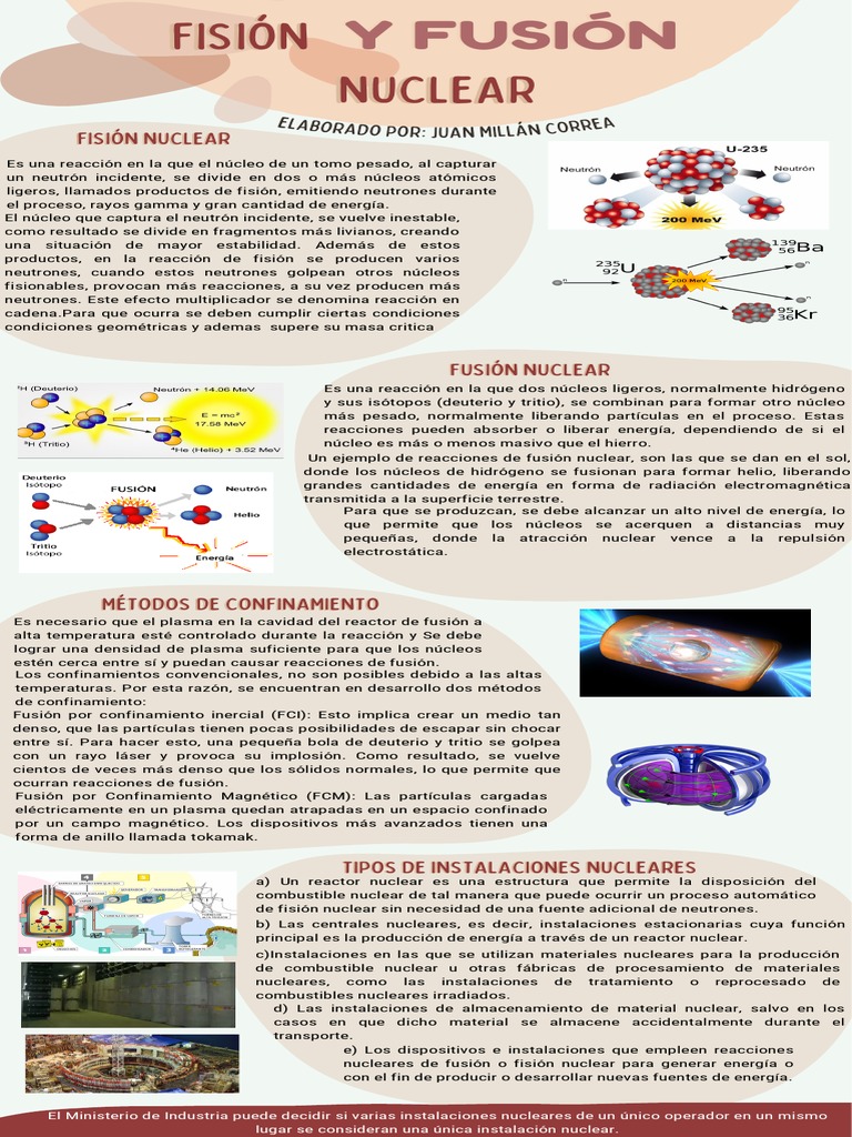 Fusión y Fisión Nuclear: Métodos y Aplicaciones | PDF | La energía ...