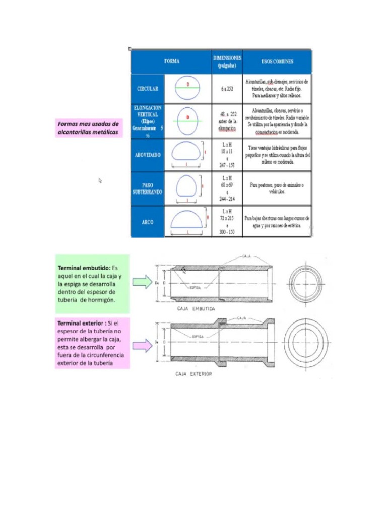 Drenaje PDF