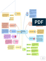 SOCIEDAD HUMANA. HISTORIA, EVOLUCION Y TIP... - Mind Map