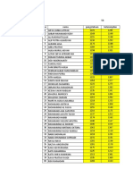 Data Siswa Berprestasi