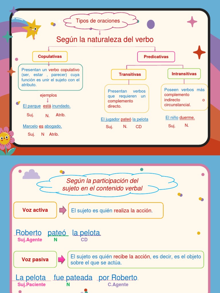 2022 d32b5622VOZ ACTIVA47f | PDF | Artes del lenguaje y disciplina
