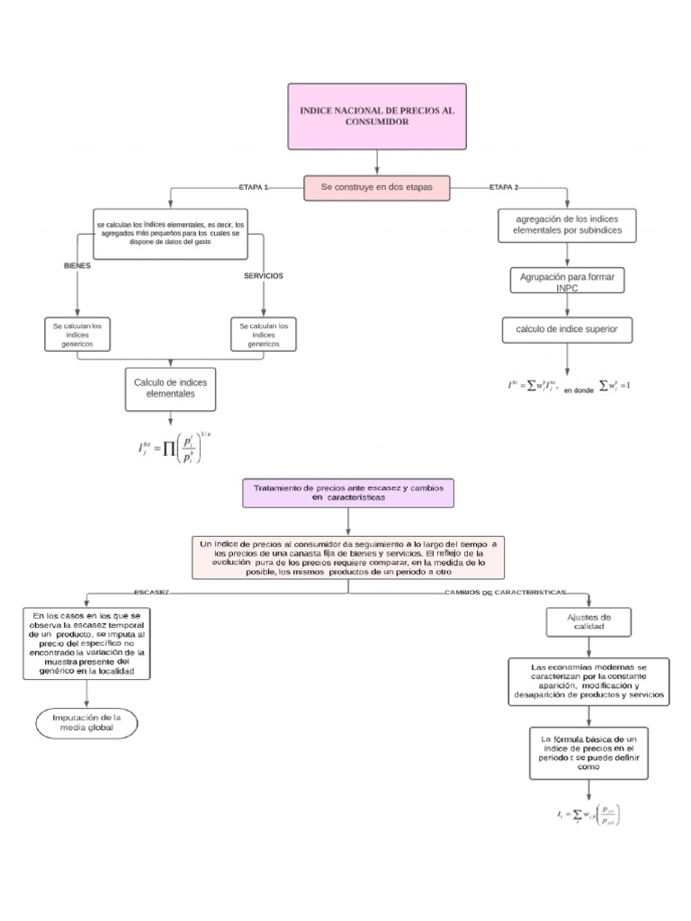 Diagrama de Flujo | PDF