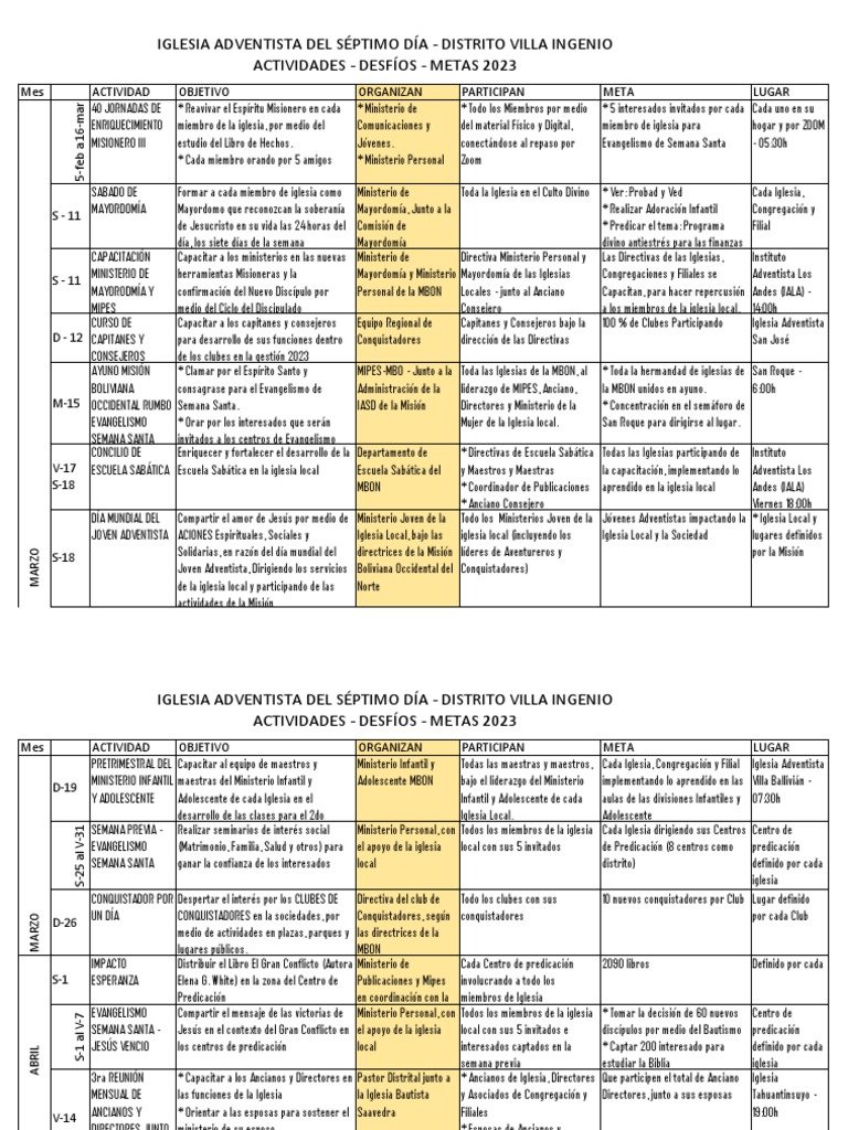Desafios y Metas Distritales PDF | PDF | Iglesia Adventista del Séptimo ...