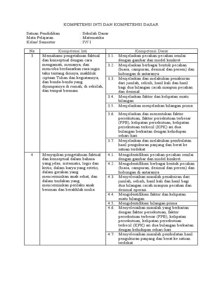 KD Matematika Kelas 4 Kurikulum Merdeka | PDF | Karier & Perkembangan ...