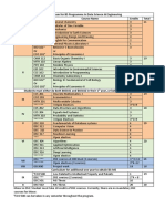 BS in Data Science & Engineering Curriculum