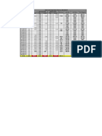 Data Curah Hujan Periode February 2023 ABL-BT