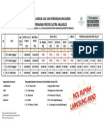 Daftar Harga Kendari - Februari