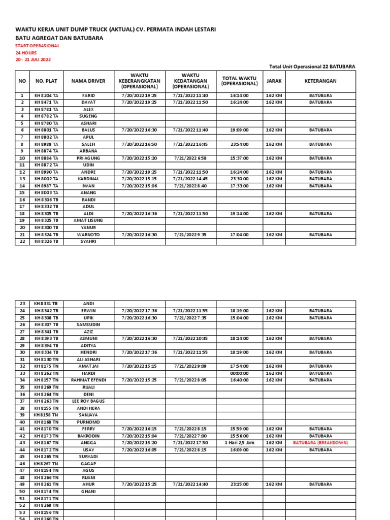 Aktual Jam Operasional DT Pil PDF