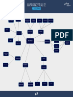 Mapa Conceptual de Recursos