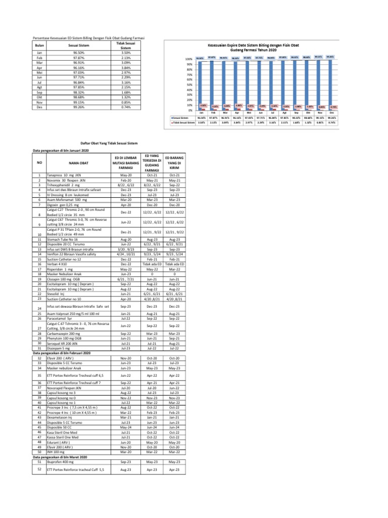 analisa-kesesuaian-data-exp-date-gudang-farmasi-pdf-clinical