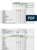 Data LayoutPLFS