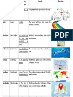 Vocab Telegraph Trang