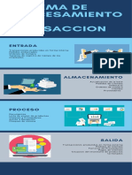 Sistemas de Procesamiento de Transaccion