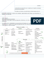 Notas Unidad I PDF