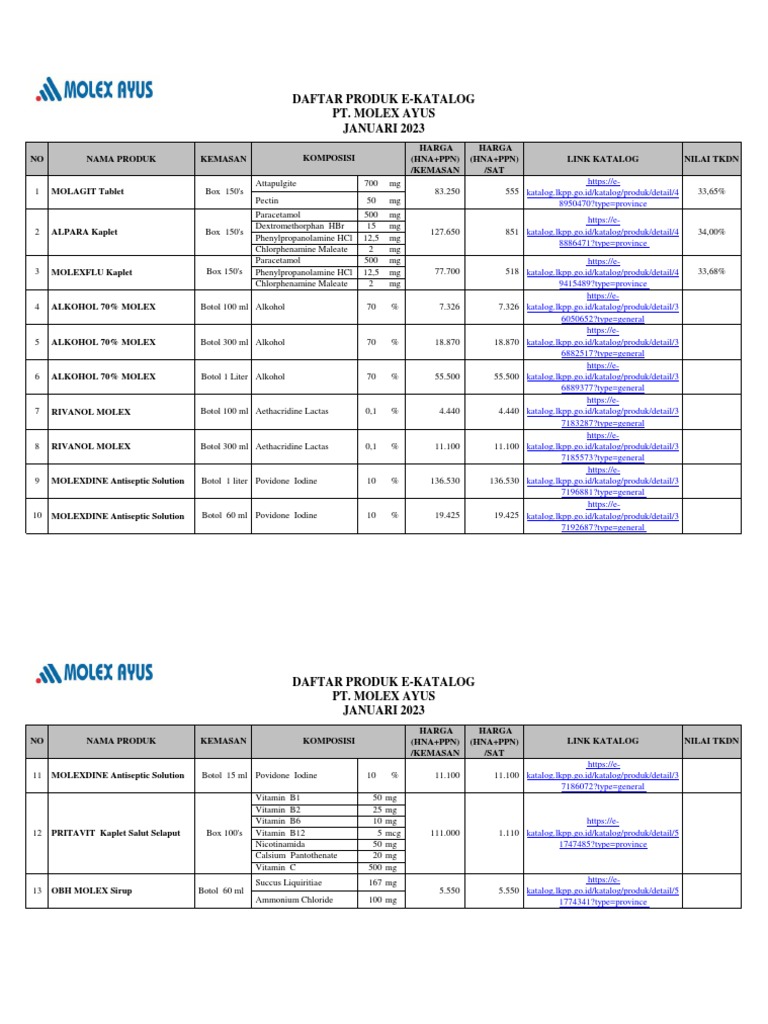 Daftar Harga E-Katalog - Pt. Molex Ayus - Januari 2023-1 | PDF
