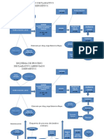 Esquema proceso declarativo abreviado