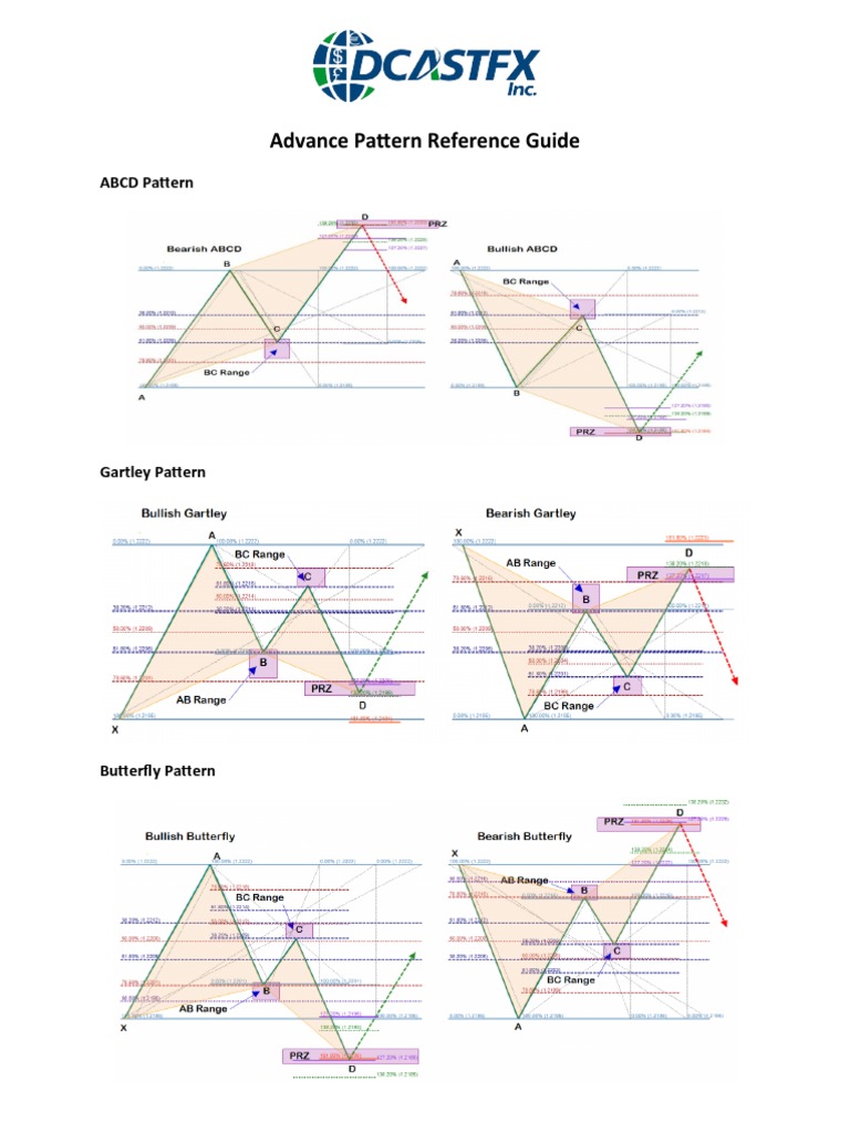 DCASTFX Advance Pattern Reference Guide Revised | PDF | Business
