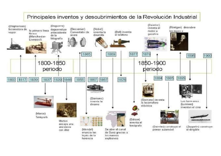 Inventos en La Revolucion Francesa PDF