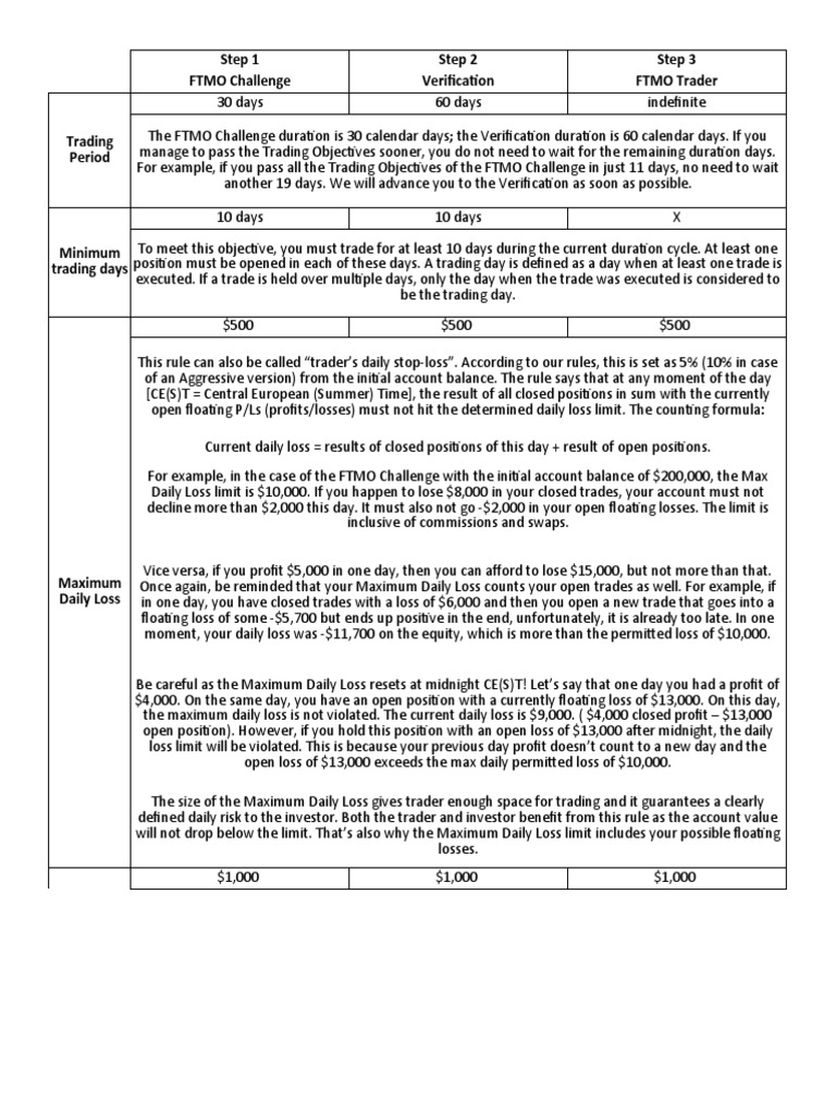 Ftmo pdf order exchange equity finance 