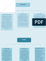 Concepto de Modelo y Pedagogia B PDF