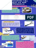 Categorías Del Cable de Par trenzado-PNR