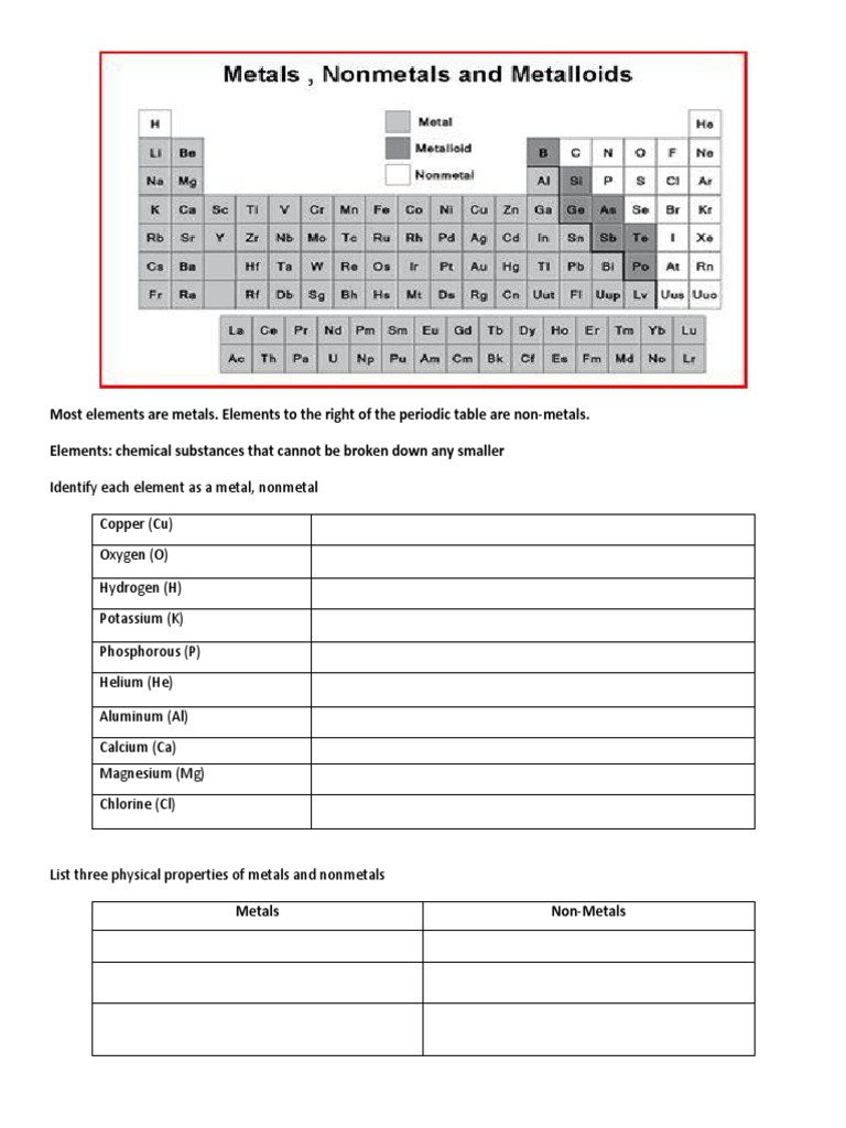Metals and Non Metals Worksheet | PDF