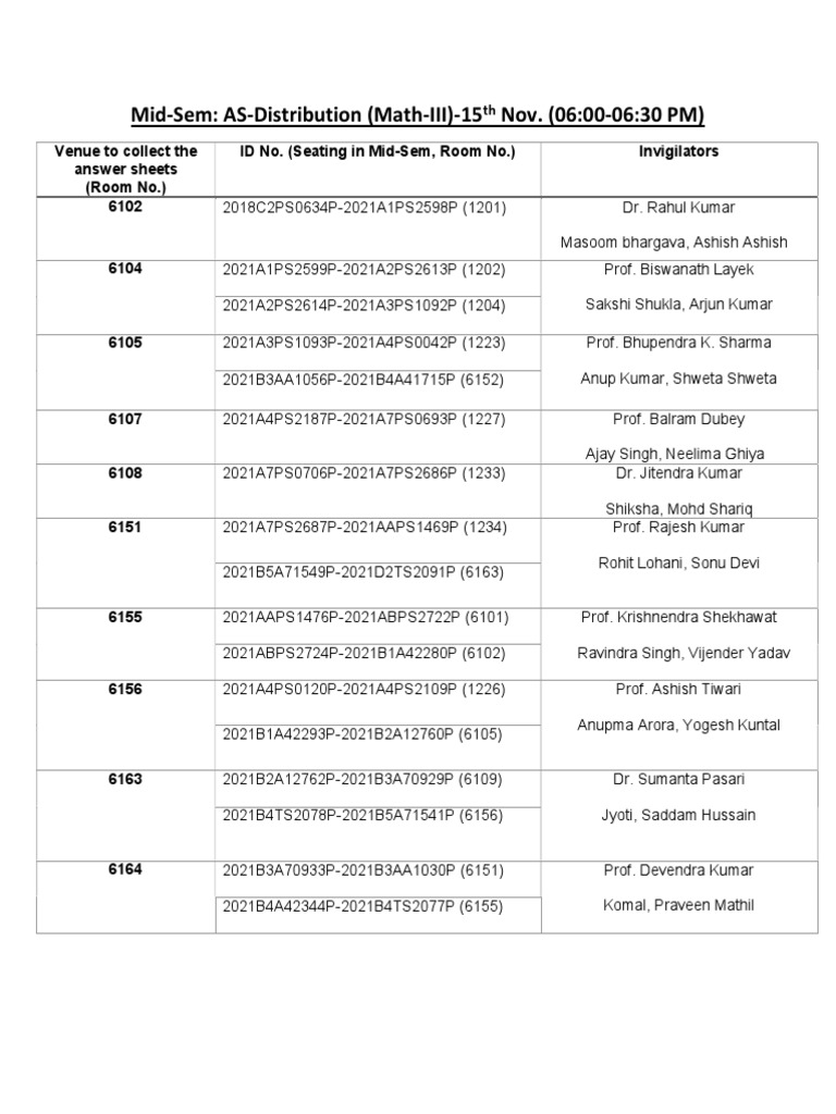 Math-III Answer Sheet Distribution Details | PDF | Self-Improvement ...