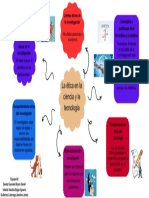 Unidad 2 Tarea 2.7 Mapa Mental-Conceptual