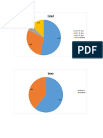 Graficas de Administracion Sobre Las Tortillas