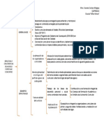 Esquema de Los Contenidos Del Modelo CONCUPRISE PDF