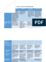 Assignment No. 2 My 21st Century Classroom Facilitating Skills ECCaguisano