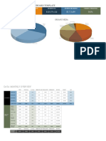 E-Commerce Marketing Dashboard: Visits, Revenue, ROI</TITLE