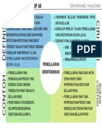 Forum Diskusi Modul 2.1