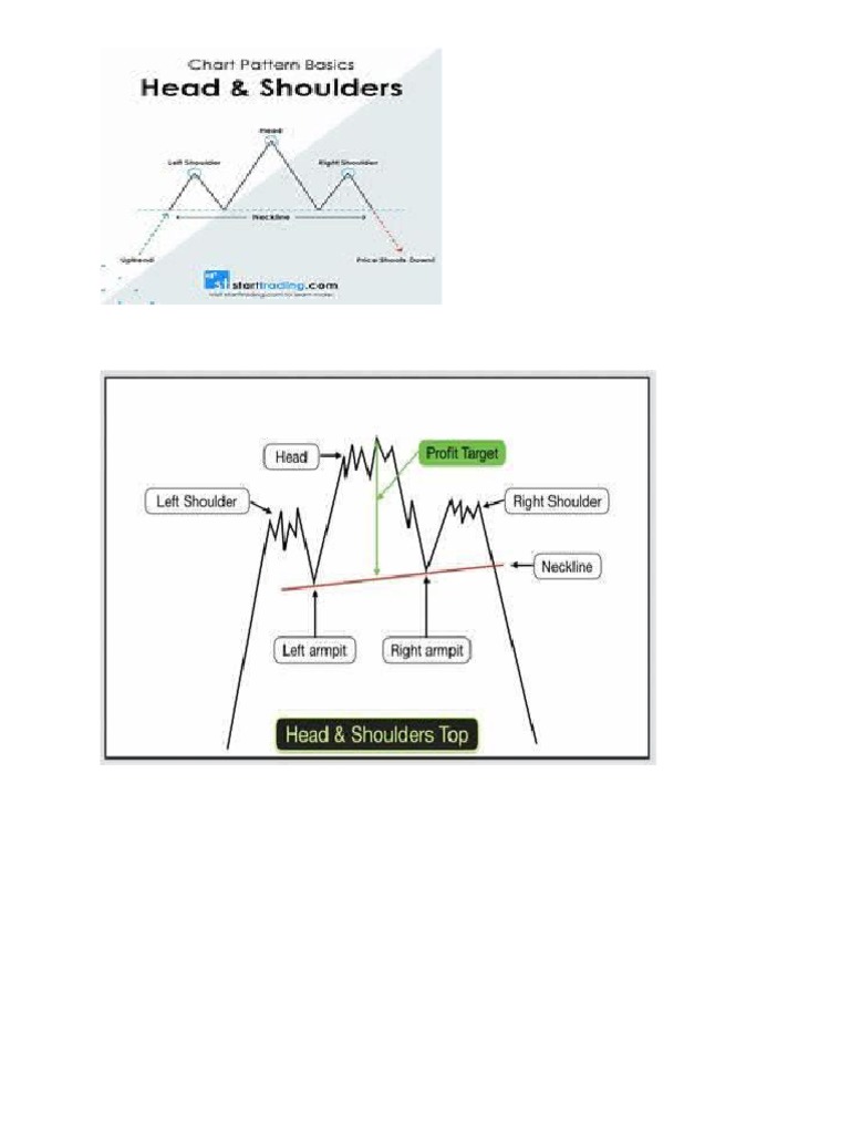 Head and Shoulder Top PDF