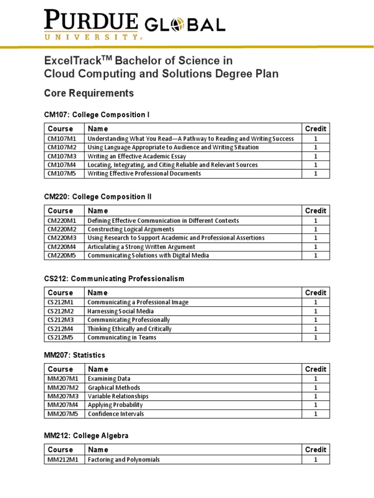 Exceltrack Cloud Computing Degree Plan PDF Cloud Computing