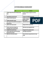 IPMLH (Evaluasi Hal 16-17)