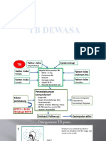 Materi TB Isip WMX